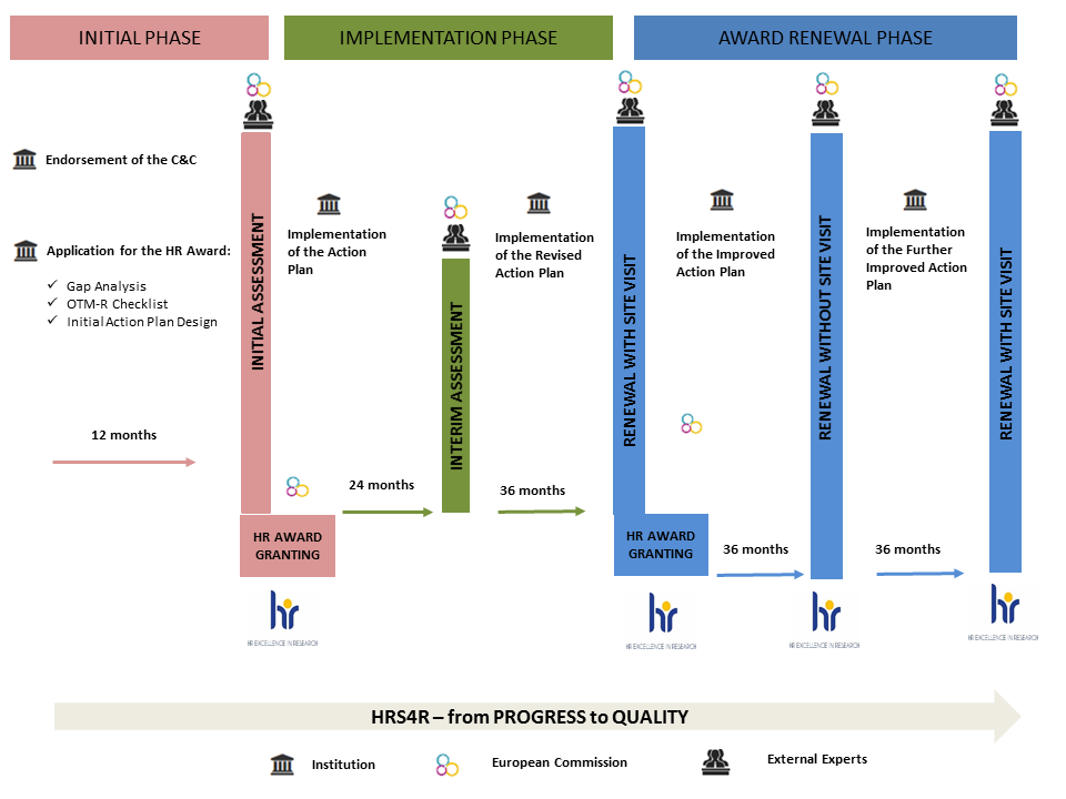 HRS4R – from PROGRESS to QUALITY